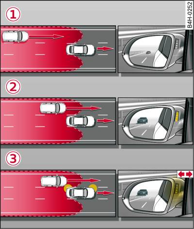 side assist: Vehículos que se acercan despacio y vehículos en el ángulo muerto